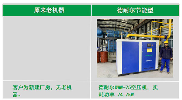 日韩不卡免费视频干式无油空压机为钢铁行业提供节能的生产空间